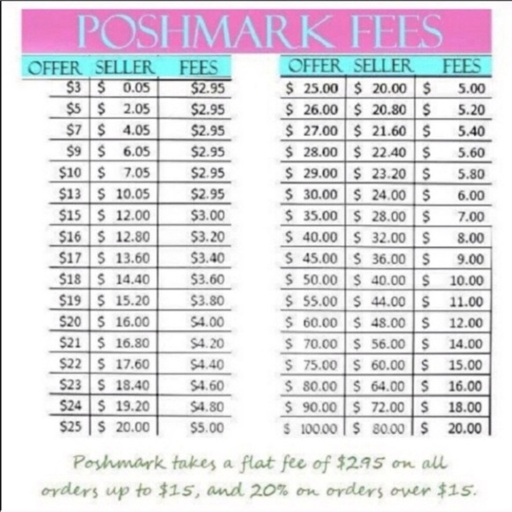 Please read about posh fees!